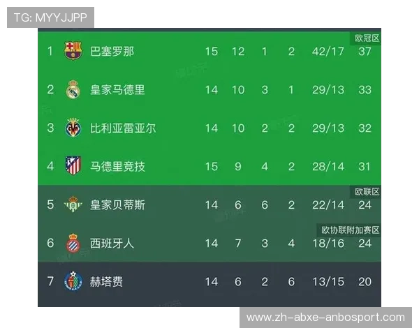 西甲联赛历届冠军一览表与数据分析